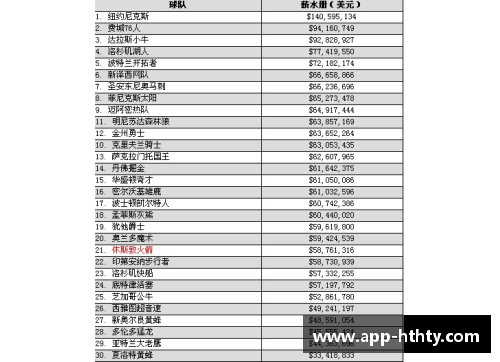 NBA最新规定解读：如何适应球员交易和薪资调整的新规则